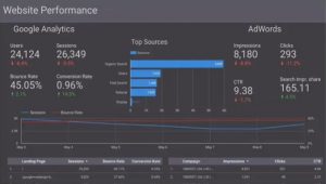 Google-Data-Studio-360-demo-showing-integration-of-AdWords-and-Analytics-data-for-more-robust-insights.